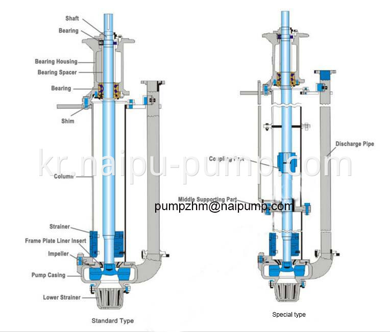structure of vertical slurry pump